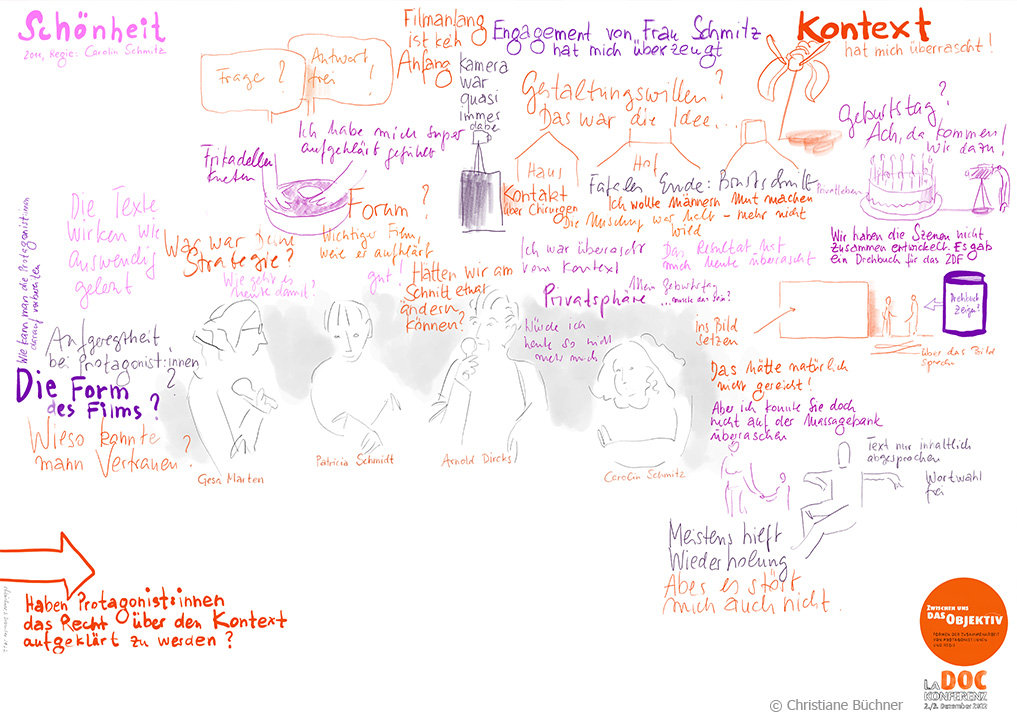 Ein sogenanntes "Graphic Recording". Dabei hält man ein Gespräch oder eine Diskussion bildlich fest. Christiane Bauer hat die diskussion um den Film "schönheit" auf der LaDOC Konferenz in ein Graphic Recording verwandelt.